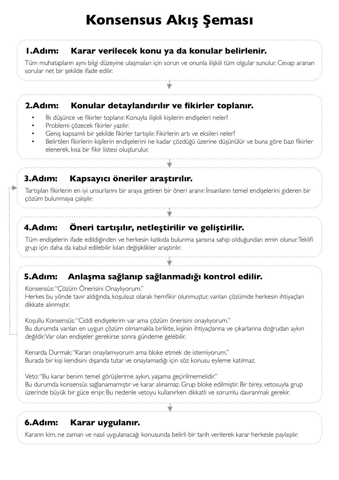 Konsensus akış şeması