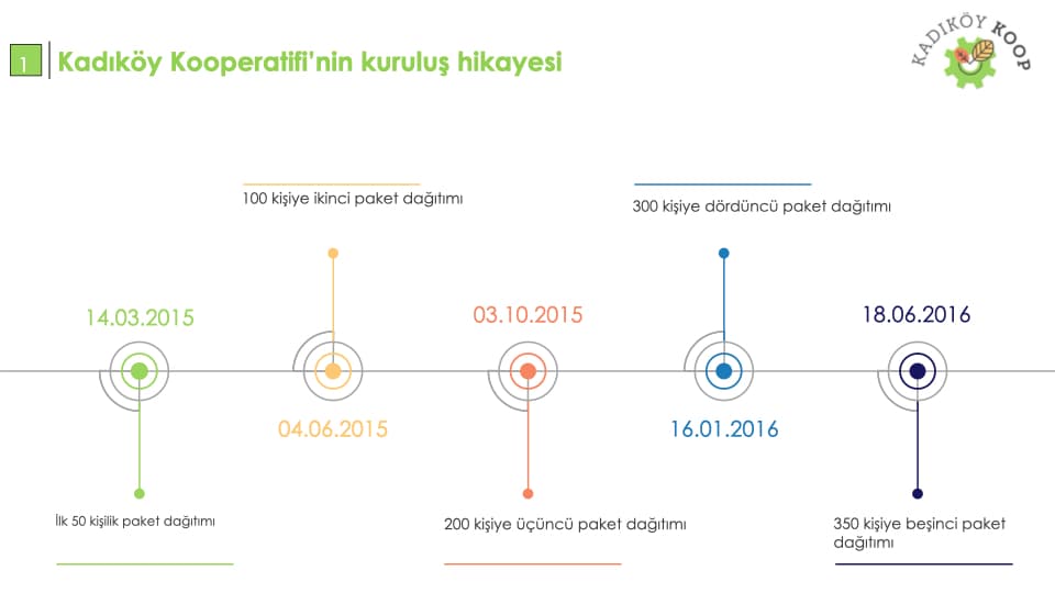 Eğitim sunumu slayt 4