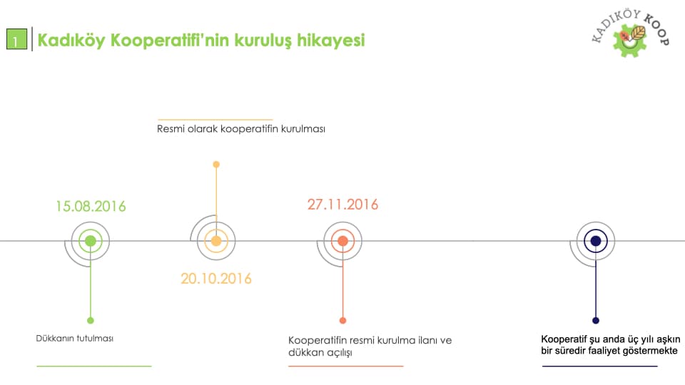 Eğitim sunumu slayt 5